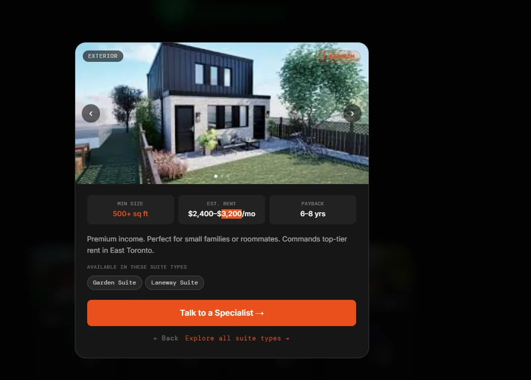 Garden suite unit details with lot size, rent estimate and payback period