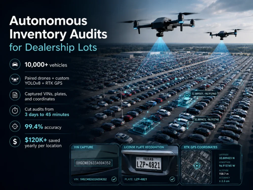 Autonomous drone inventory audit system capturing VINs and license plates on a dealership lot