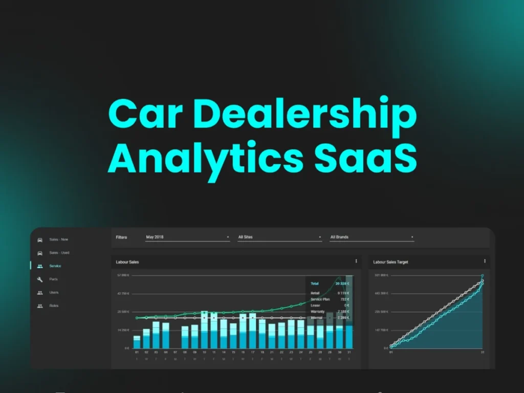 Car dealership analytics SaaS dashboard with sales and inventory charts