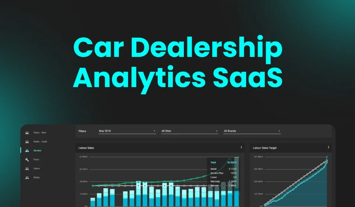 Car dealership analytics SaaS dashboard with sales and inventory charts