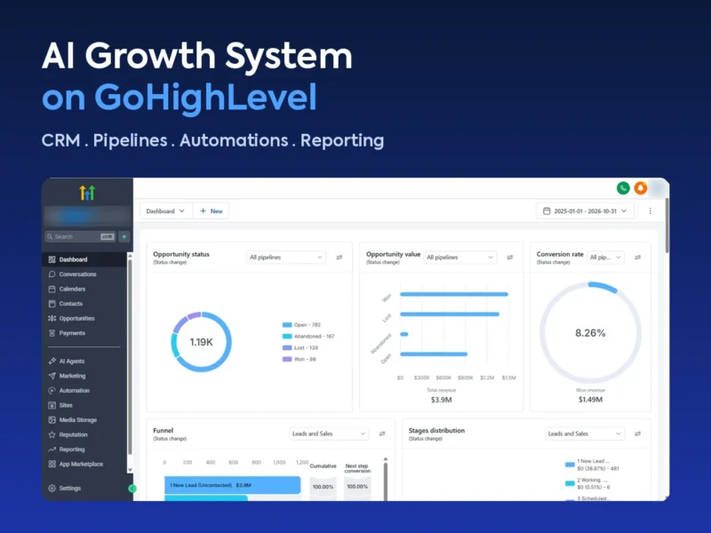 AI growth system built on GoHighLevel for a roofing company, with CRM pipeline dashboard