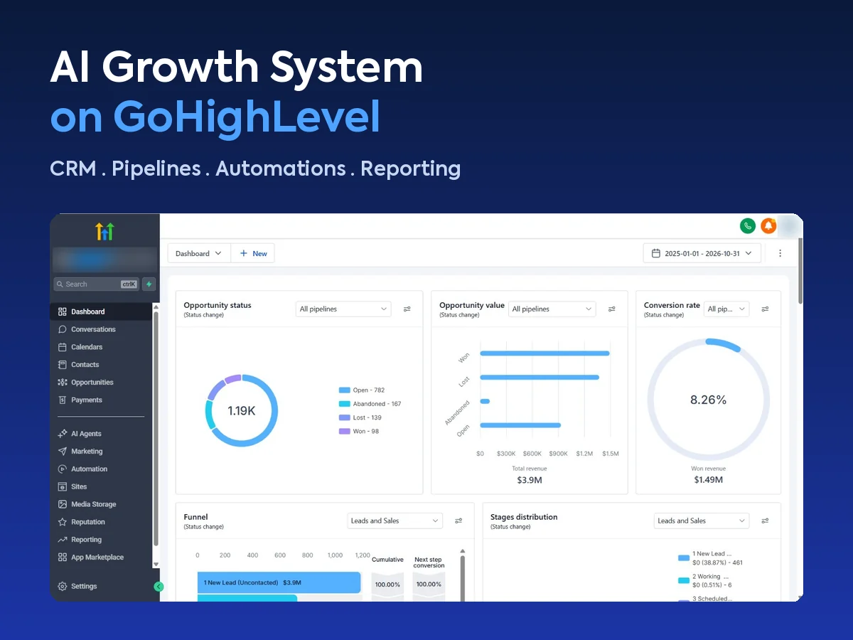 AI growth system built on GoHighLevel for a roofing company, with CRM pipeline dashboard