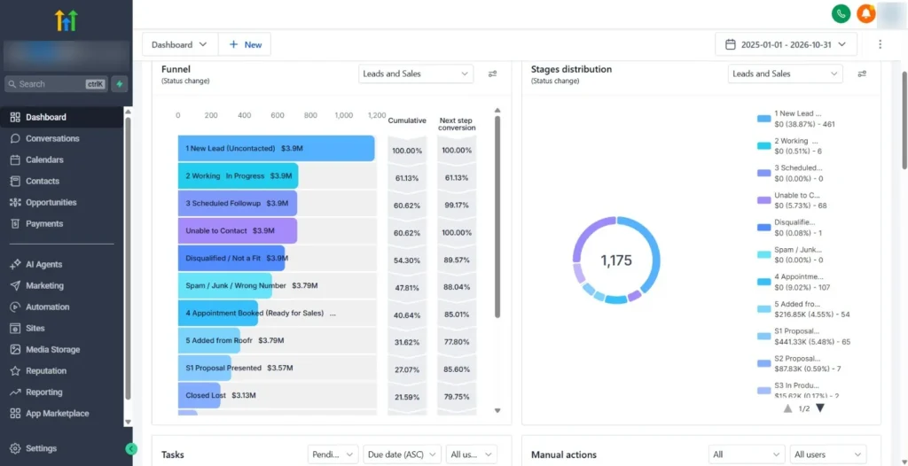GoHighLevel sales funnel and stage distribution for a roofing company lead pipeline