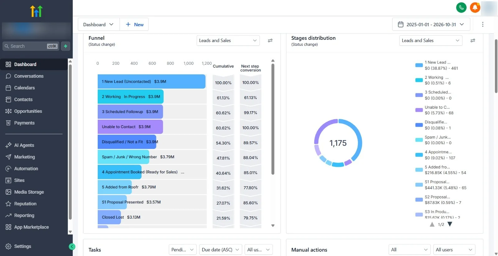 GoHighLevel sales funnel and stage distribution for a roofing company lead pipeline
