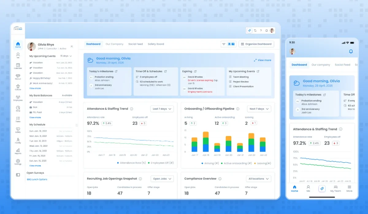 HR and workforce management dashboard with attendance, time off and onboarding pipeline