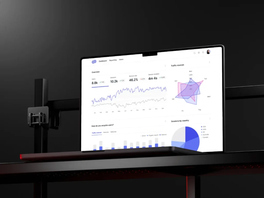 Web analytics dashboard with users, sessions, bounce rate and traffic sources charts
